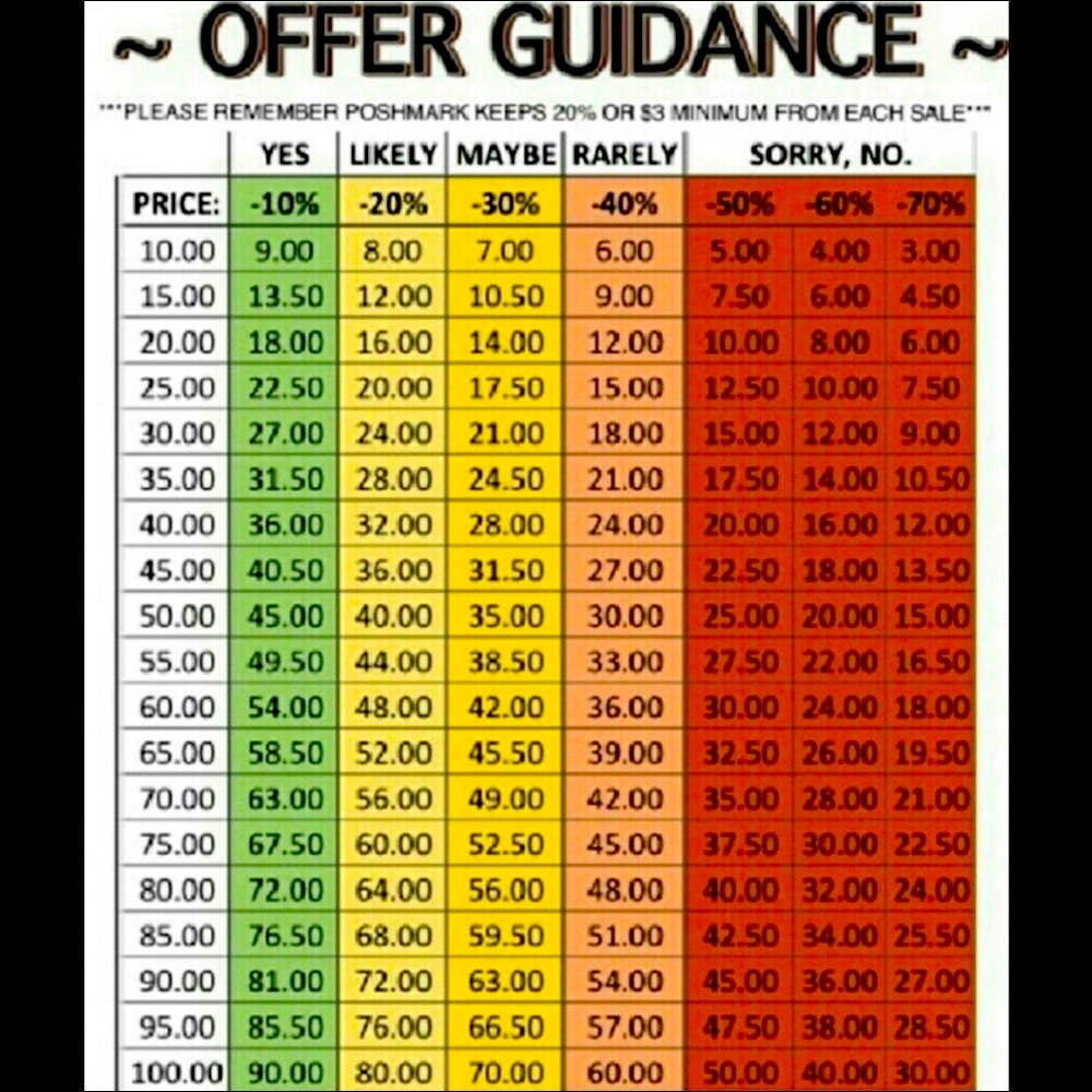 No lowball offers